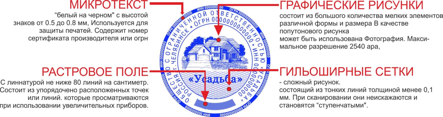 Обязательные и дополнительные элементы изображения и защиты печатей с гербом рф и без такового